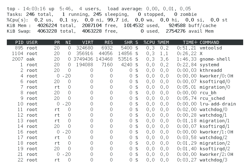 top命令运行效果